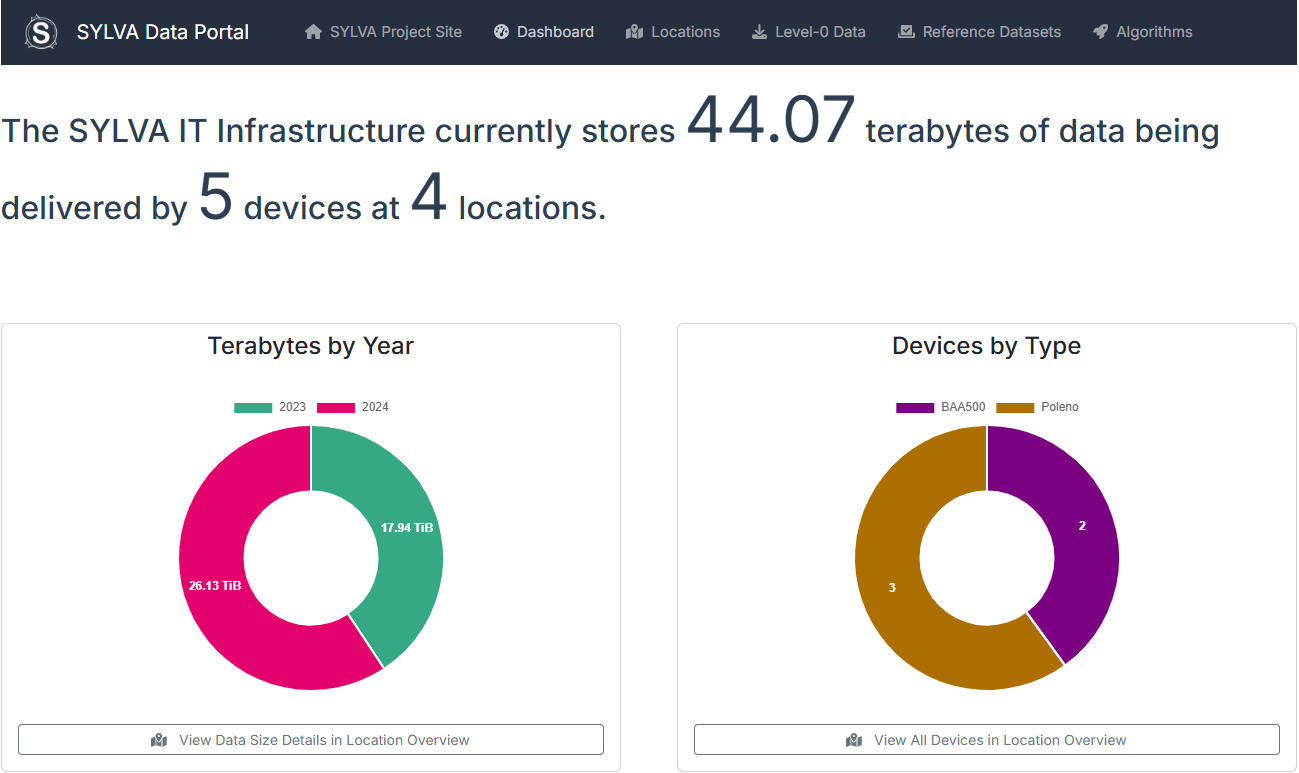 SYLVA Data Portal