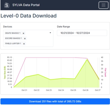 Level 0 data