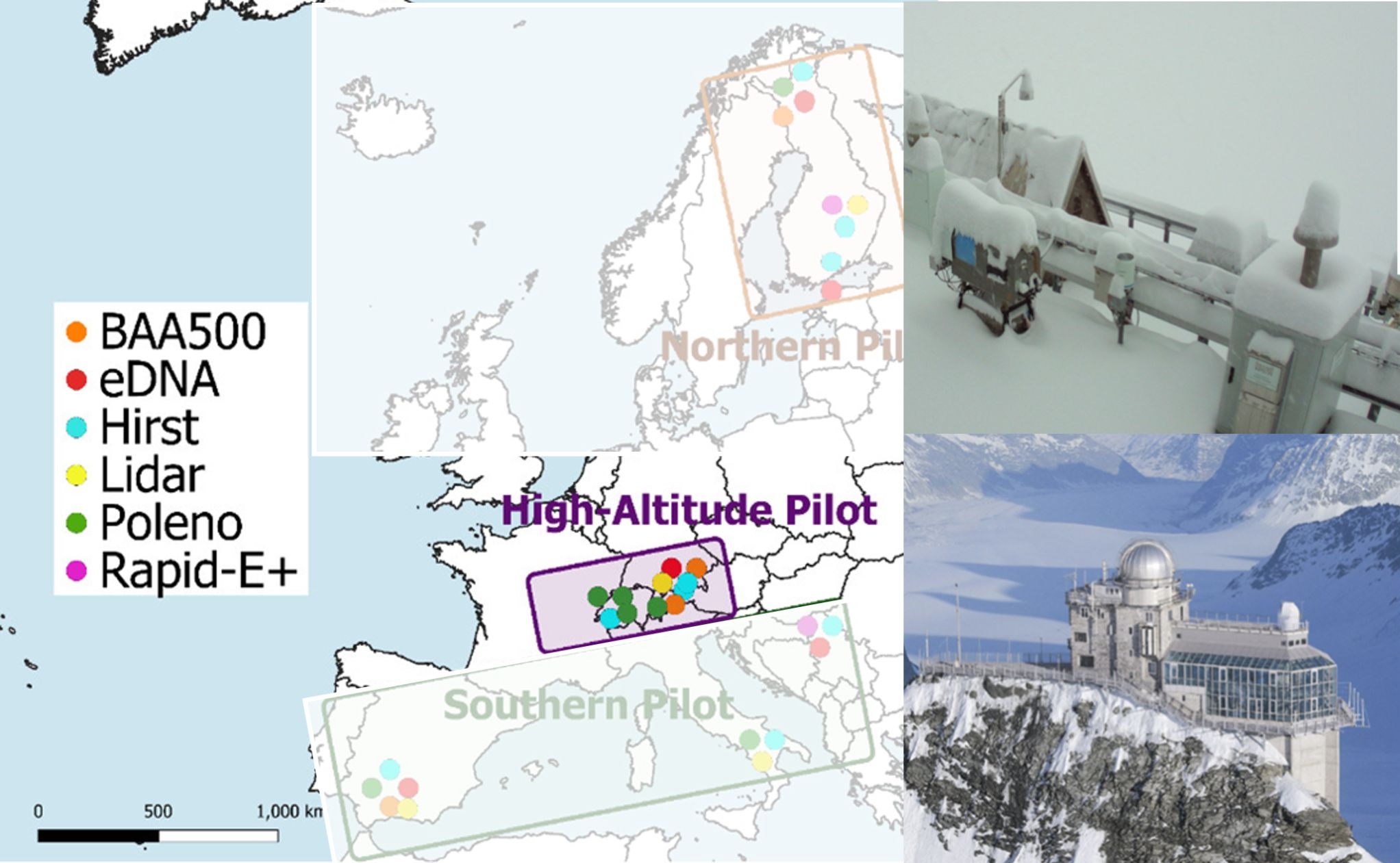 High-altitude pilot scheme