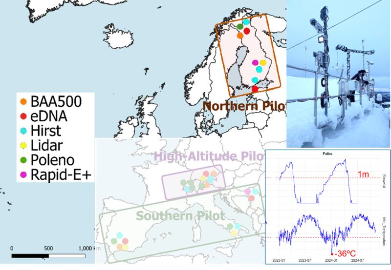 Northern pilot: Overview