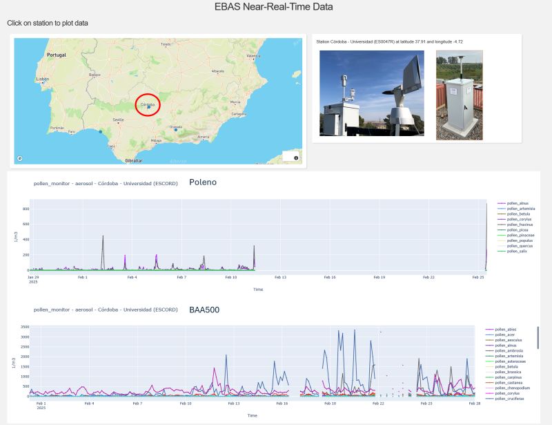 EBAS real-time bioaerosol data from Cordoba