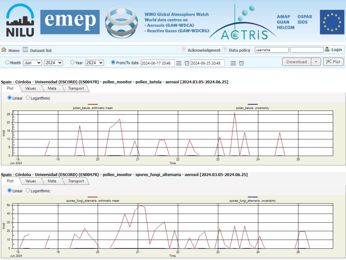 Plotted pollen and spores NRT data