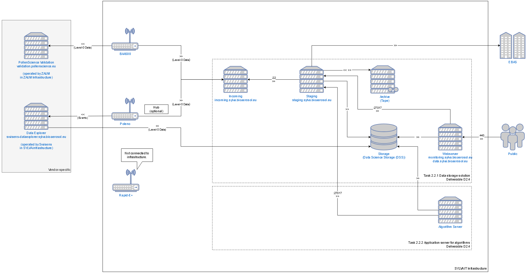 IT infrastructure