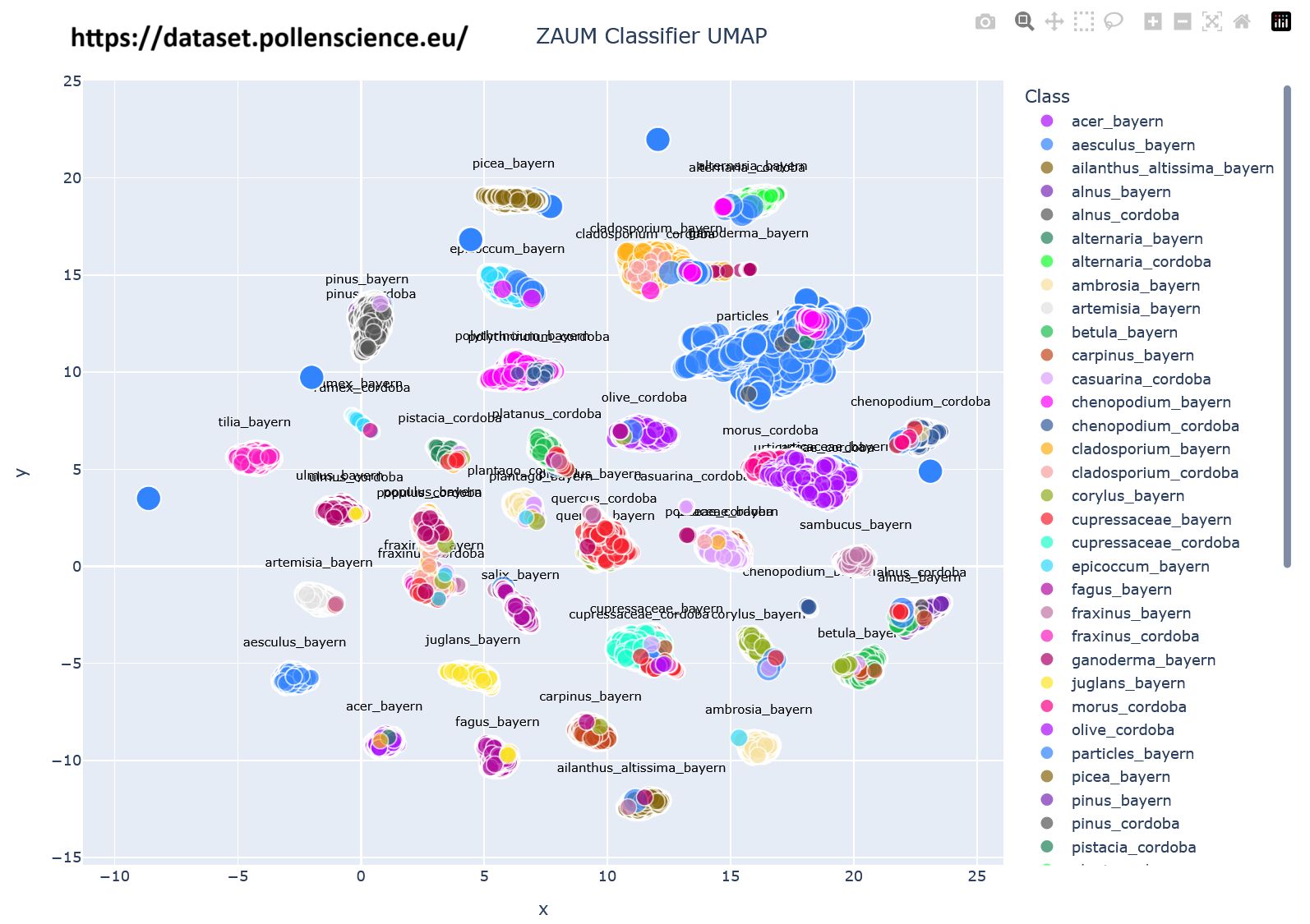 ZAUM classifier UMAP