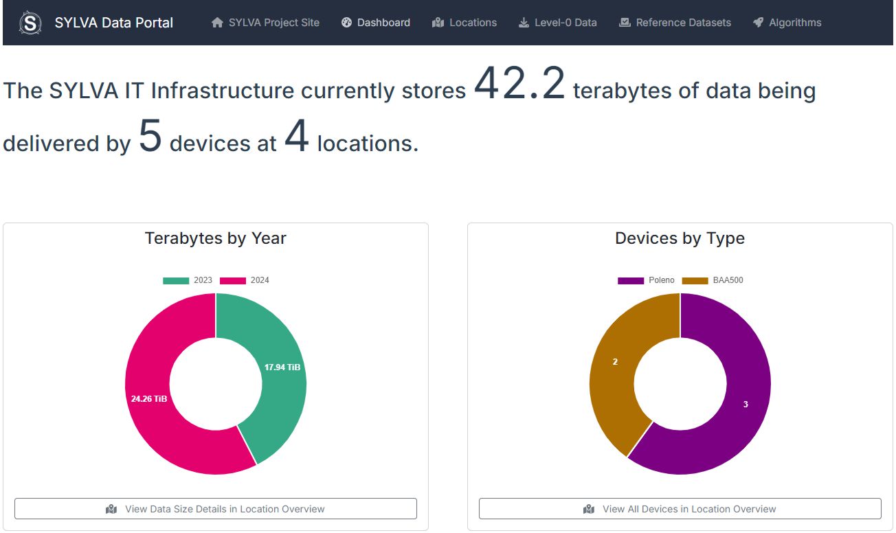 SYLVA Data Portal