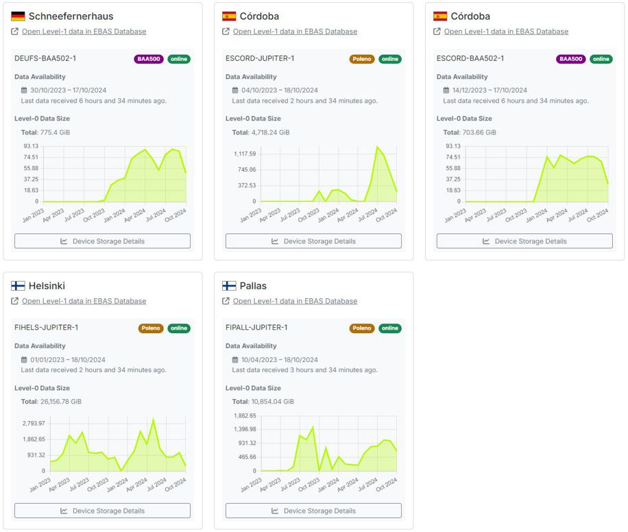 SYLVA Data Portal